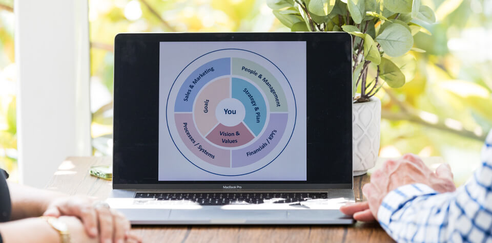 A laptop showing a business analysis diagram