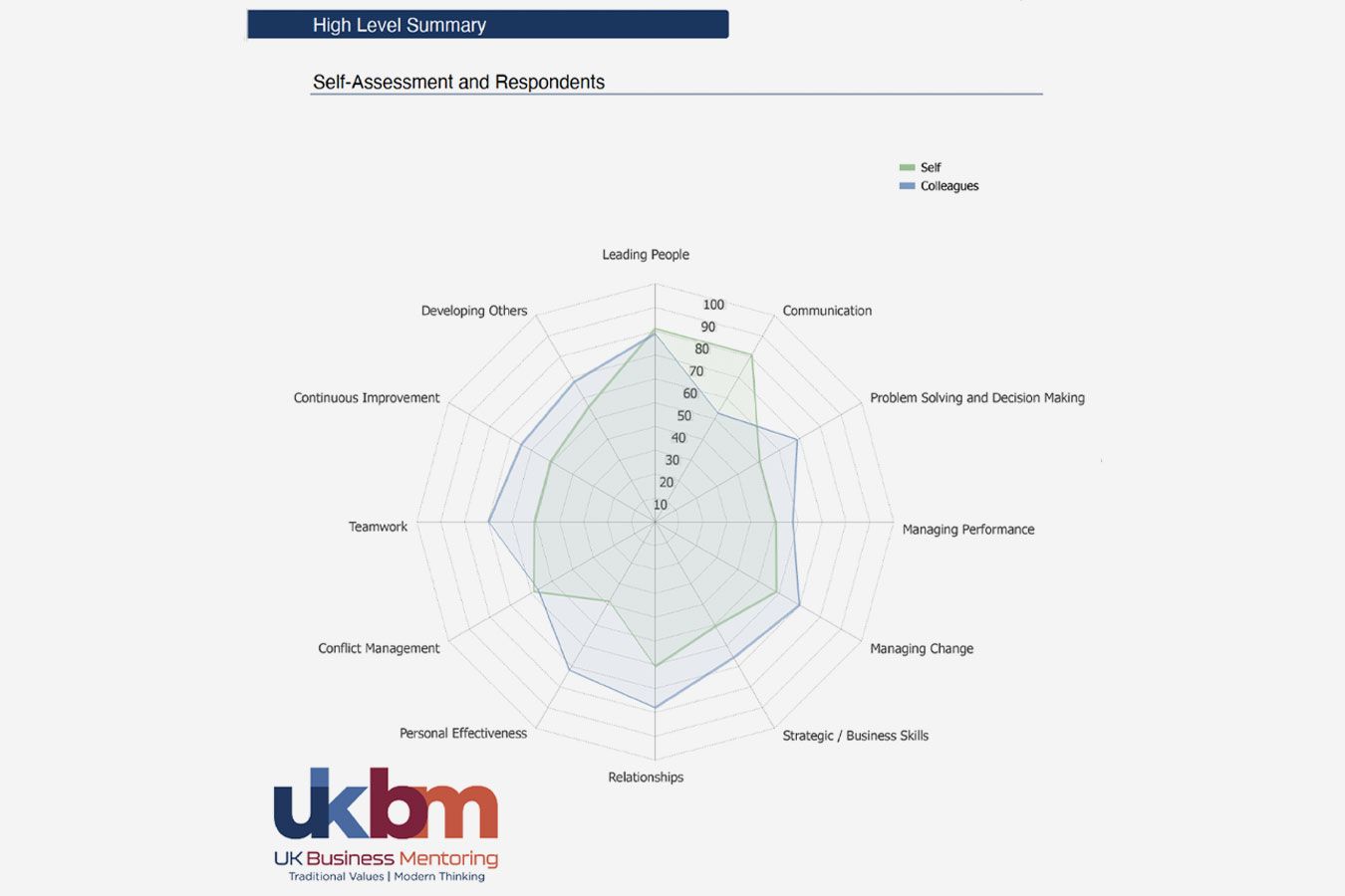 A report illustrating various types of business intelligence, highlighting key data and analytical methods used in decision-making.