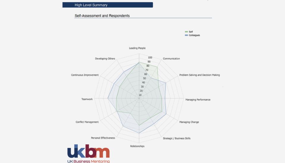 A report illustrating various types of business intelligence, highlighting key data and analytical methods used in decision-making.