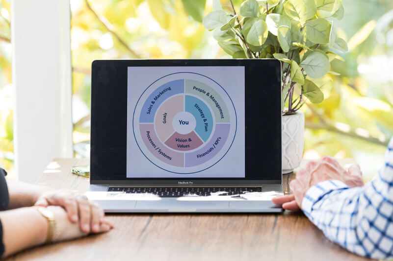 Measuring business growth with graph on laptop